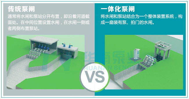 出水閘泵站,一體化泵站閘門,自動(dòng)化泵閘,泵閘一體
